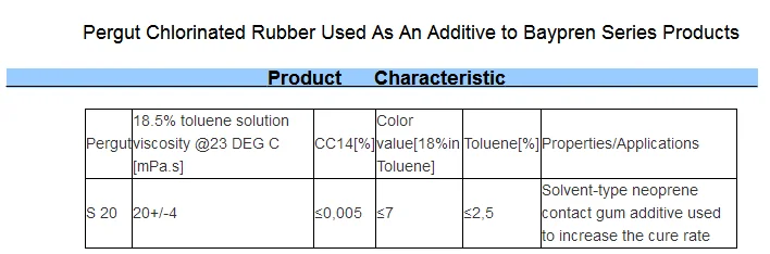 Pergut Chlorinated Rubber Used As An Additive To Baypren Series ...