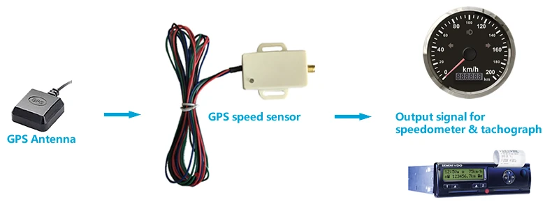 Vehicle GPS Speed Sensor for E Bike Truck Car Motorcycle
