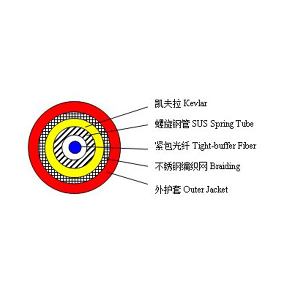 SUS Spring Tube Tight Buffer Fiber Armored Temperature Sensing Fiber Optic Cable