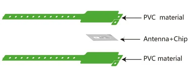 Hospital Ultralight PVC RFID NFC Wristband Waterproof Adjustable Disposable Passive 13.56mhz