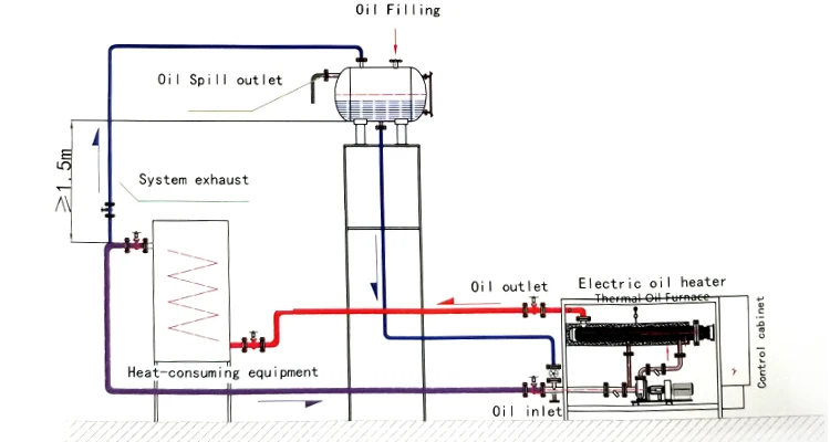 Source High Performance Electric Reactor Gas Thermal Oil Heater 50kw  Machine on m.alibaba.com