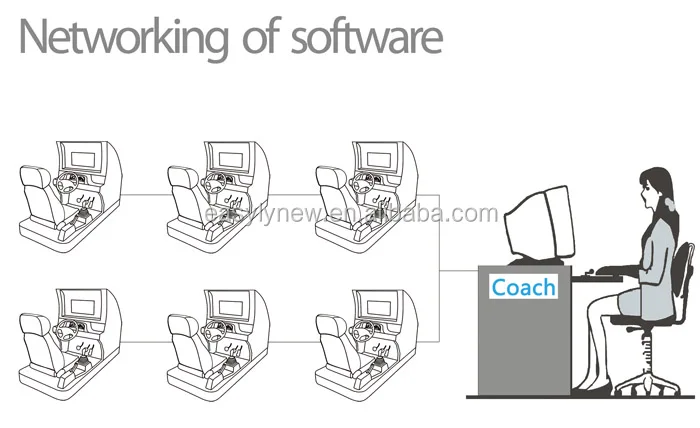 Easynew Car Driving Simulator for Driving Learner