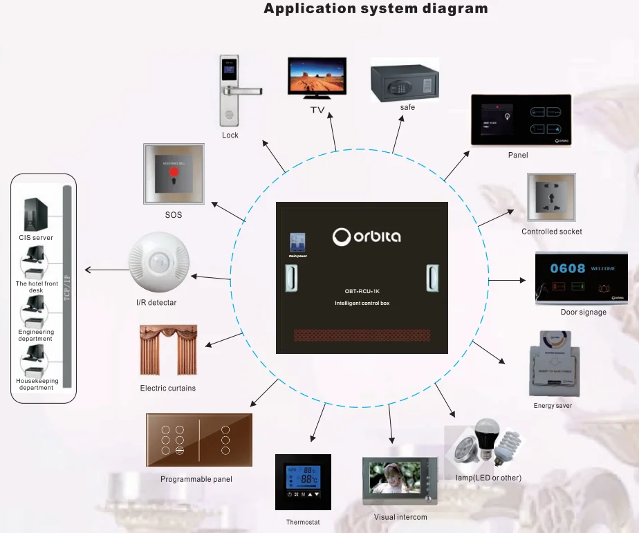 light touch control system