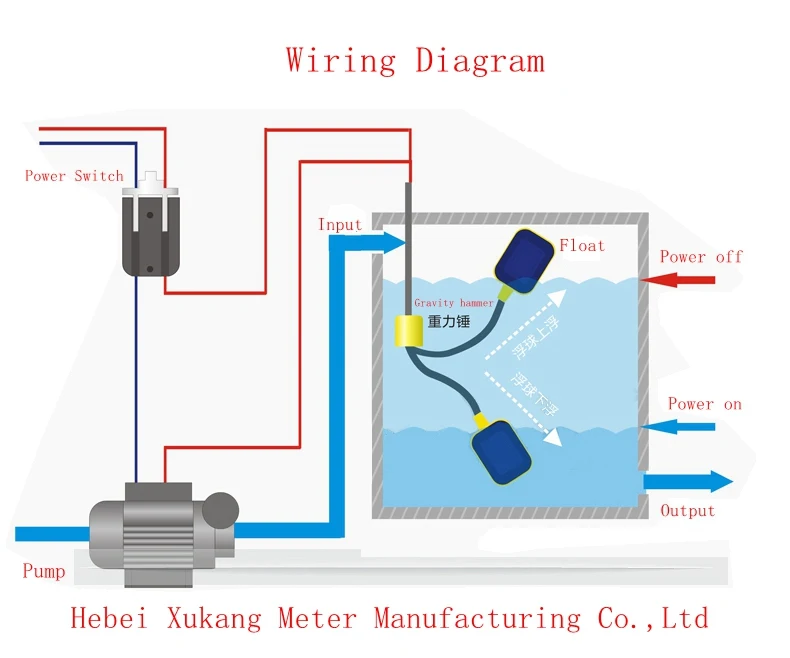 Niveauschakelaar Pomp - Industrial Float Switch Solutions