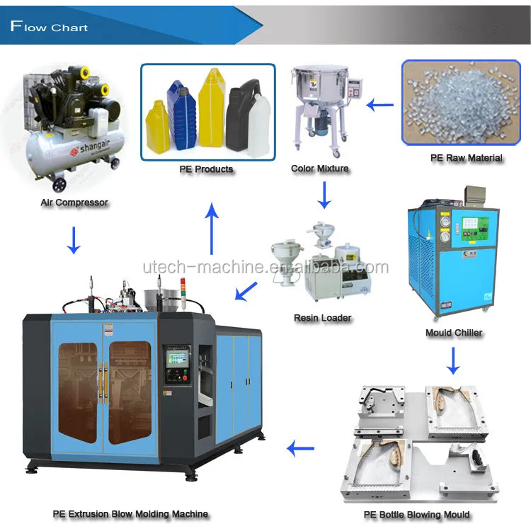 Automatic 5 Gallon Polycarbonate Barrel Blow Moulding 20 Liter PC Bottle Extrusion Blowing Machine