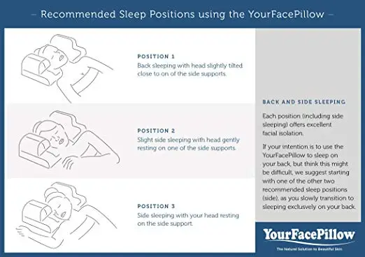 Yourfacepillow - Anti Wrinkle Anti Aging Wrinkle Prevention Acne Treatment Natural Beauty Back & Side Sleeping Pillow