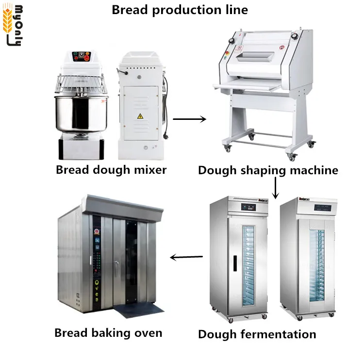 Bread Making Machine Price in Ethiopia Bakery Equipment Production Line