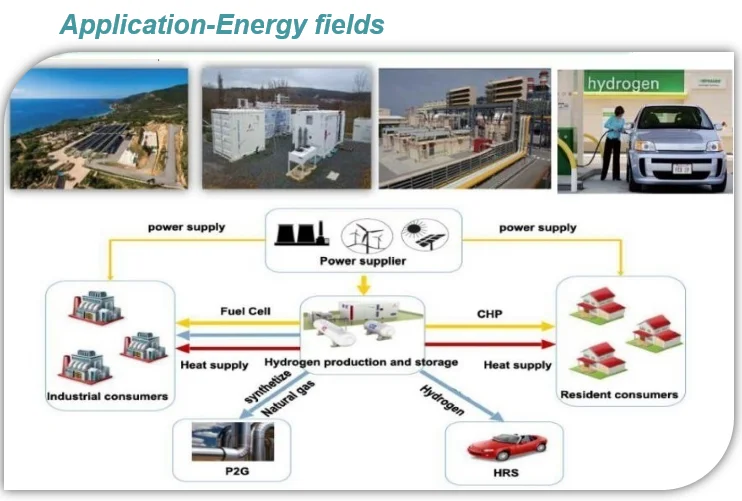 Hydrogen water Generatoror