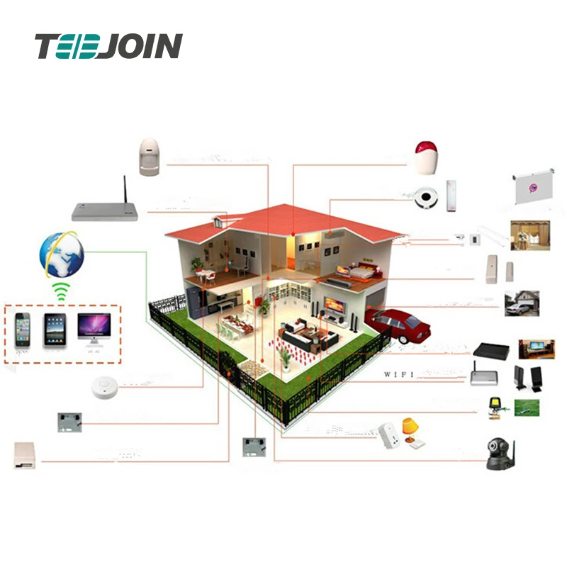 Zigbee датчики. Зигби умный дом. Проводные умные дома. IOT умный дом. Устройства ZIGBEE для умного дома.