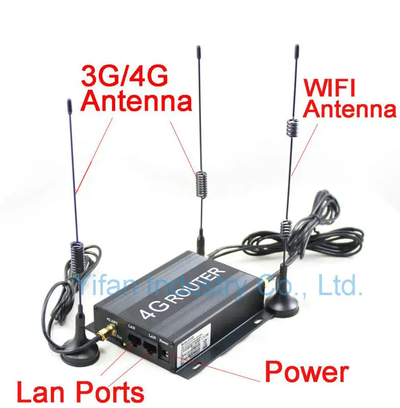 Modem Routeur LTE 4G Industriel