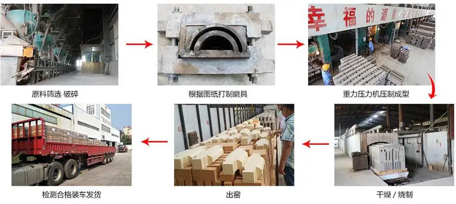 Kerui Refractory Bricks Production Process