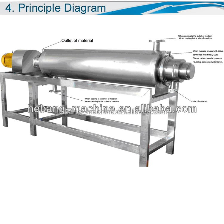 Source votator scraped surface heat exchanger for chocoloate Jam, Juice,  margarine on m.alibaba.com