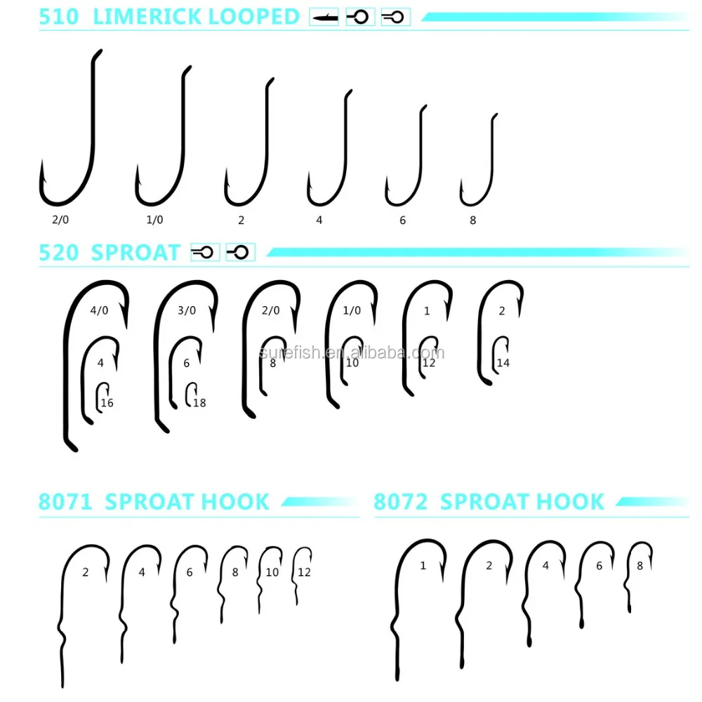 Wholesale Limerick Looped Fly Fishing Hooks - Cheap Price Wholesale Limerick Looped Fly Fishing Hooks - Cheap Price