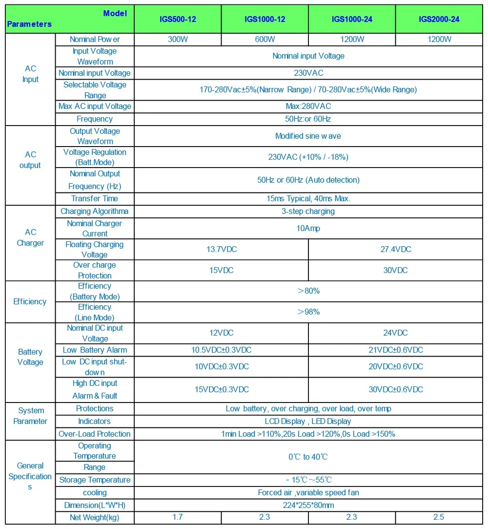Zl Power Gs Hybrid Solar Power Inverter 12/24/48volt 110v 220v 50hz