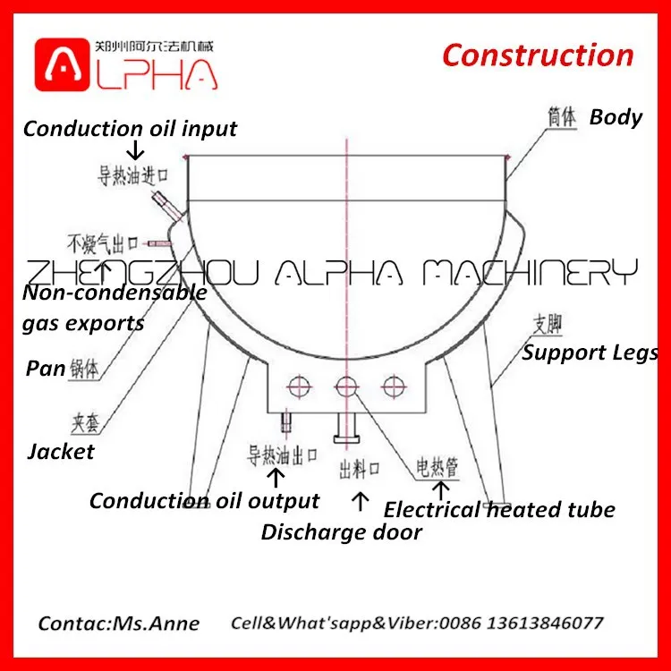 What Is Steam Jacketed Kettle? Working Principle, Construction, Diagram