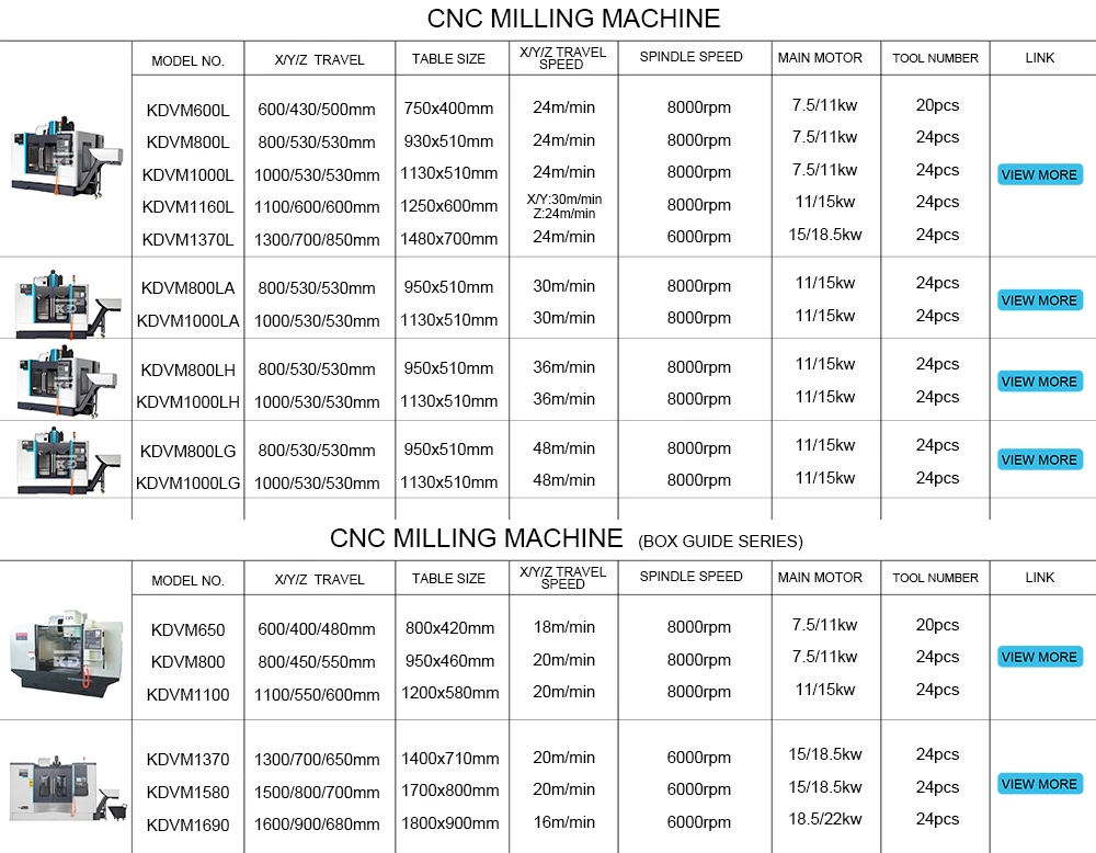 Горизонтальный обрабатывающий центр, HMC