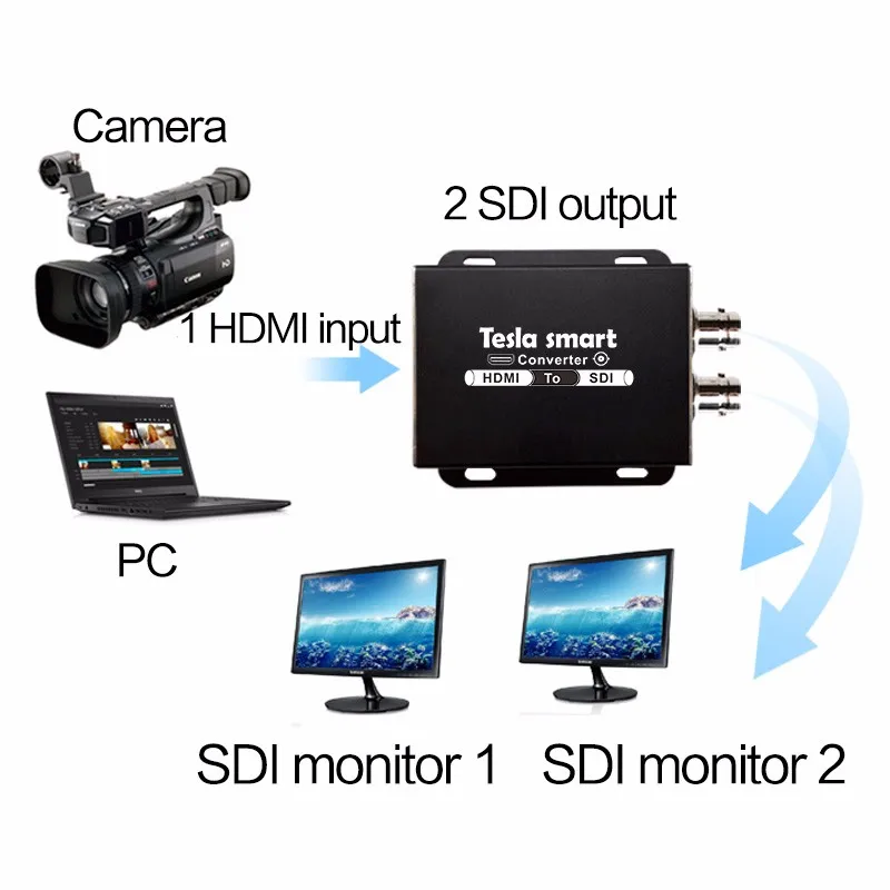 Hdmi Over Coaxial Bnc Rg6 Converter Hdmi To 2 Ports Sdi 3g Hdmi To Sdi Box Adapter Buy Factory 4510