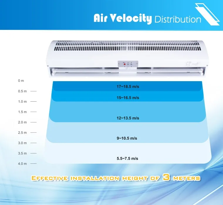 Air Curtain, Wall, FM-1009Q-2 - detail 14