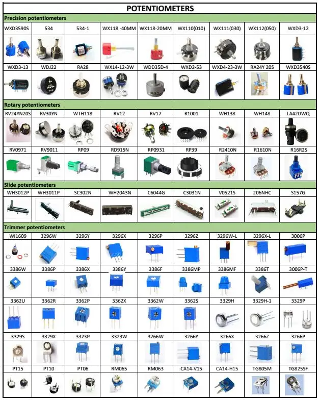 potentiometer