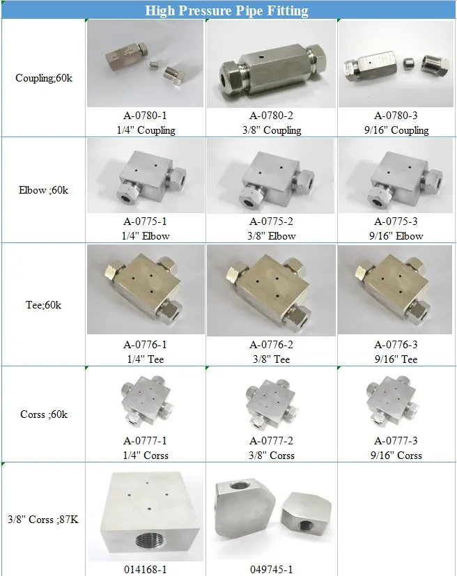 60 KSI high pressure waterjet T pump parts Tee rotary union 1/4 in; 3/8 ;  9/16 pipe fitting parts| Alibaba.com