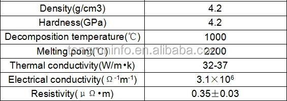 Factory Best Price Ti3AlC2 Titanium Aluminum Carbide Powder