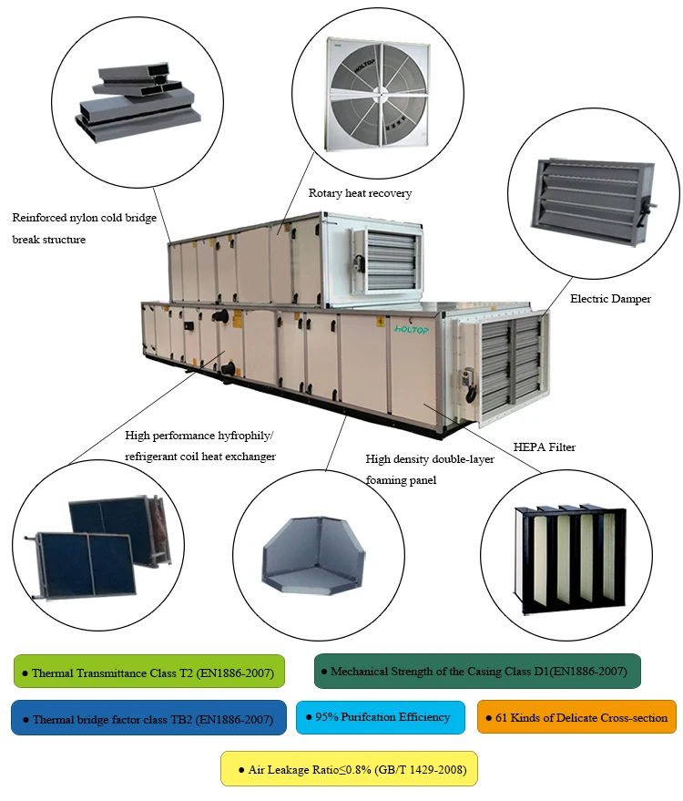 Auditorium HVAC System Conference Hall Heat Recovery air Handling Unit AHU Double Skin air Conditioning Unit