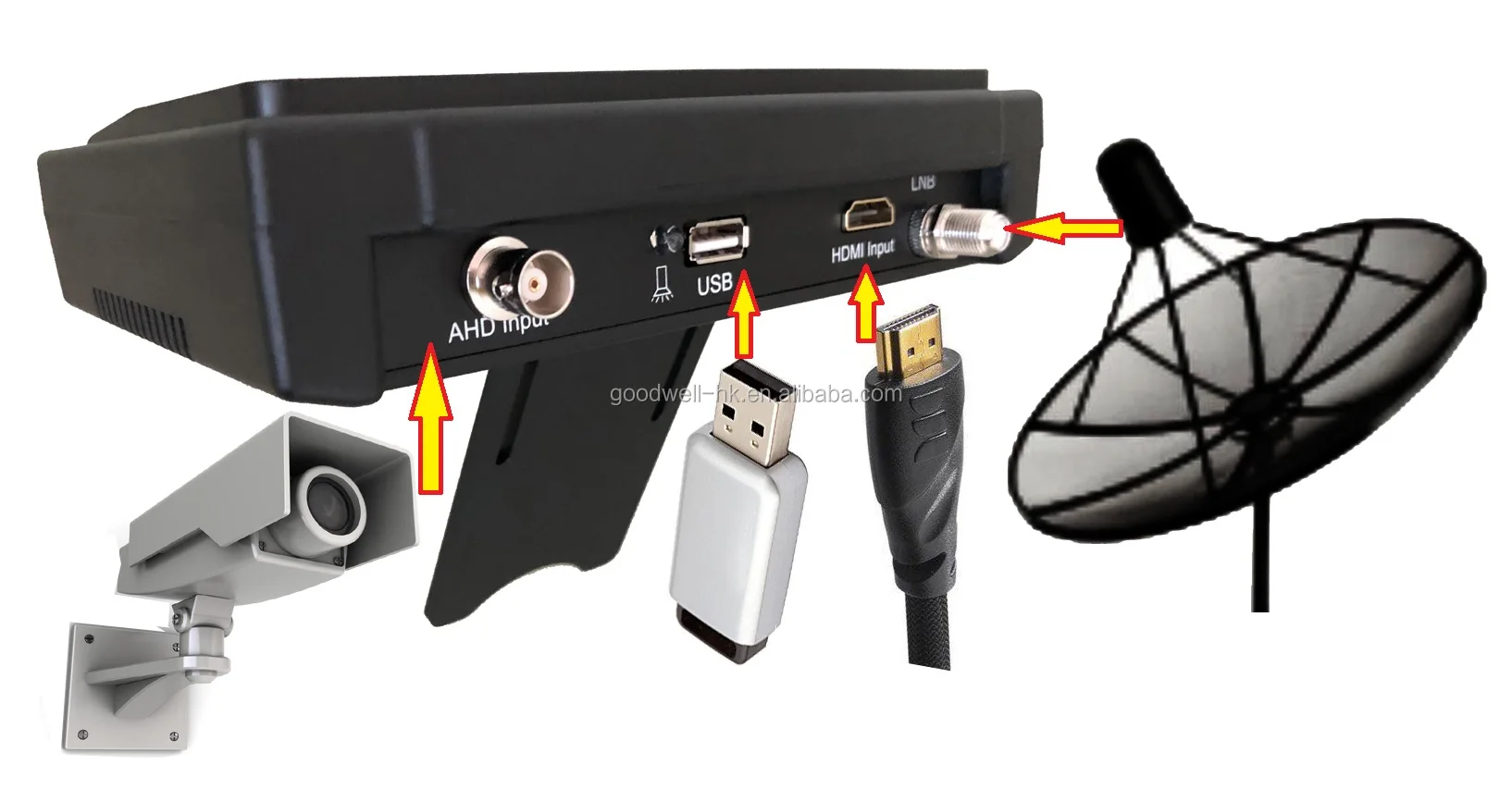 Support AHD CCTV Camera 7" DVB-S Digital Satellite Finder Meter With AV/HDMI Input ,1024x 600
