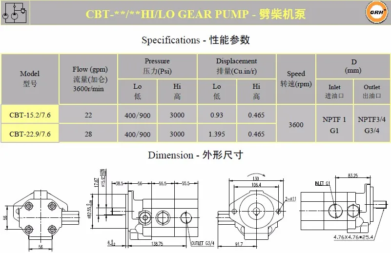 Hydraulic 13 GPM Hi Lo Two 2 Stage Log Splitter Pump Kit
