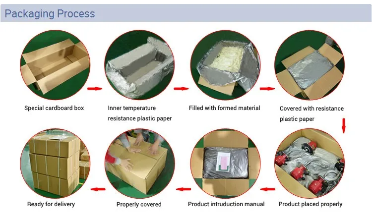 packaging process