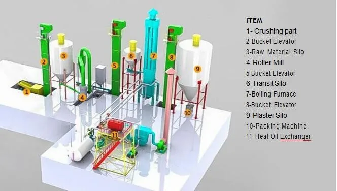 Gypsum Calciner Boiling Furnace for Gypsum Powder Production Line