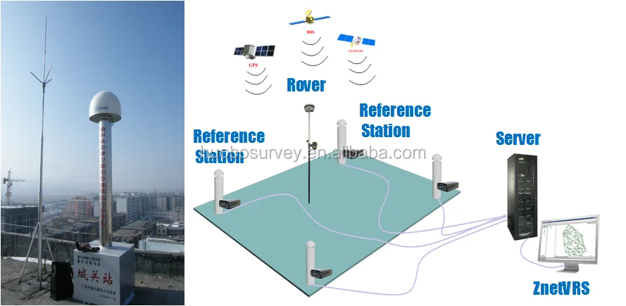 Linux Operation System Hi Target VNet 9 CORS GNSS Receiver
