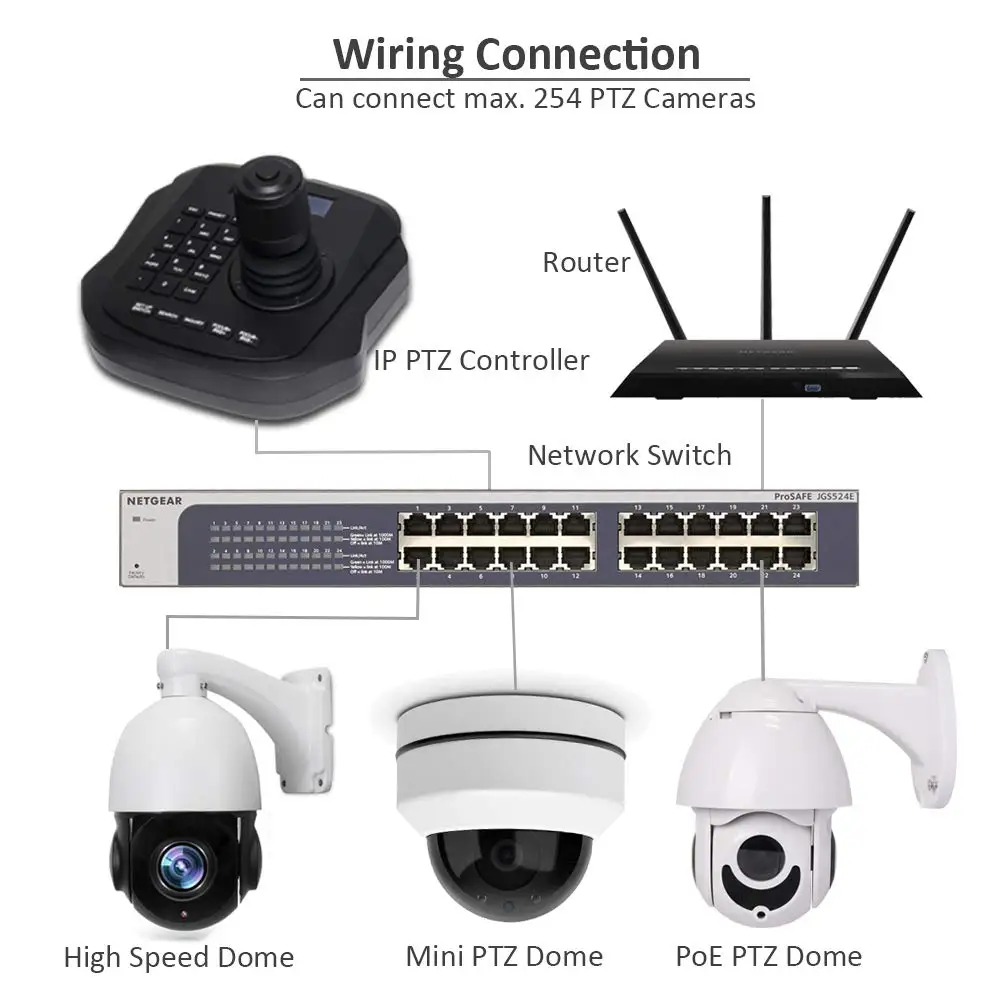 MYTECH 4D Joystick IP PTZ Controller Network Keyboard with LCD Display for High Speed PTZ Dome IP Cameras