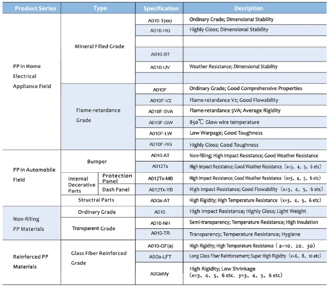 Огнестойкий полипропиленовый материал серого цвета и белого для литья под