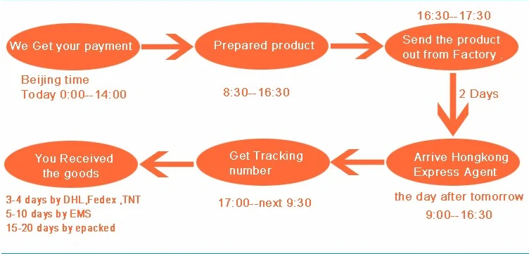 Fosyderm 20 Ml Subskin Breast And Buttocks HA Dermal Filler