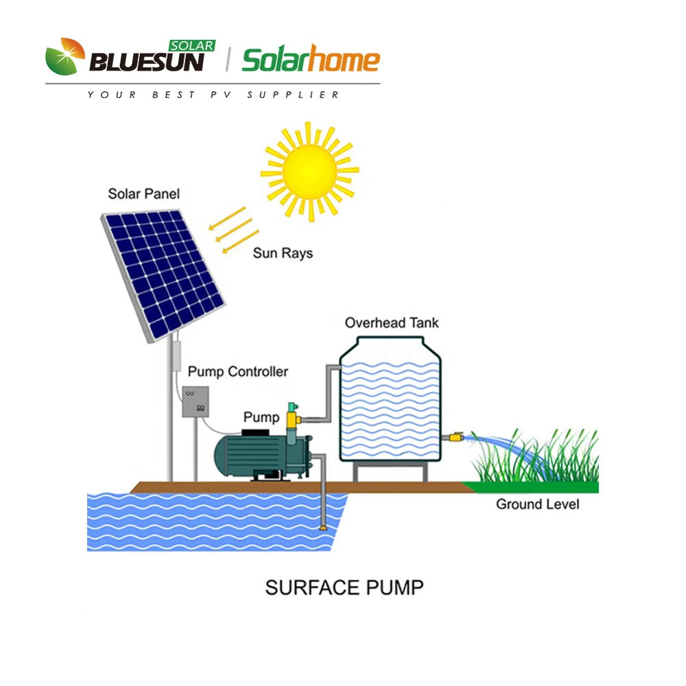 High Head Solar Power Pump Dc 3kw Solar Deep Well Submersible Pump 4hp 5hp 7.5hp Solar Pump System