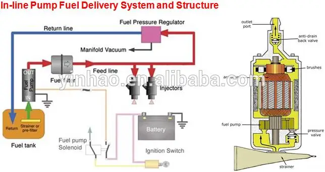 Rika Automobile Car Fuel Pump 0 580 453 4470580453477 For Bosch Buy Electric Fuel Pump 2856