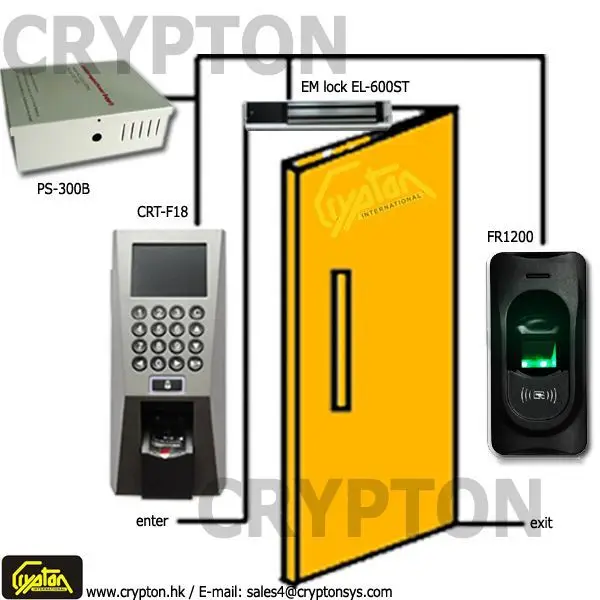 Fingerprint Door Access Control System