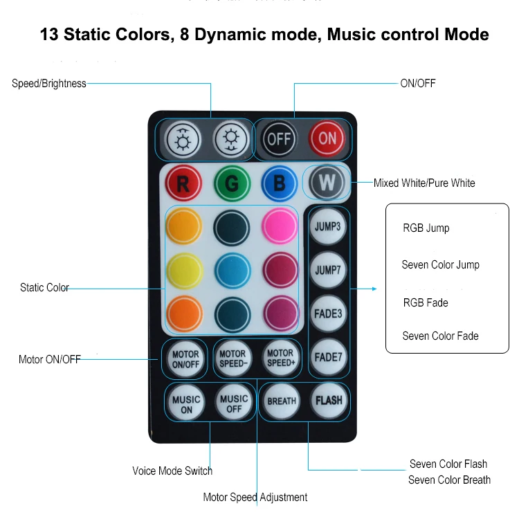 
 12 Вт, 12 В постоянного тока, используемый в автомобиле, RGBW мерцающий двойной волоконно-оптический разъем небольшого размера, Звездный потолочный светильник, двигатель  