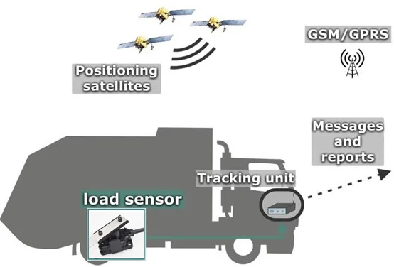
load sensor gps tracker LS4000 loading sensor weight sensor 
