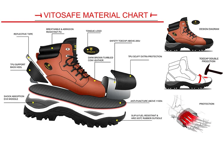 VITOSAFE High Quality Lightweight Anti-static Steel Toe Labor Protection Footwear Safety Work Shoes factory