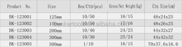 
Штангенциркуль с нониусом 125 мм и 500 мм 