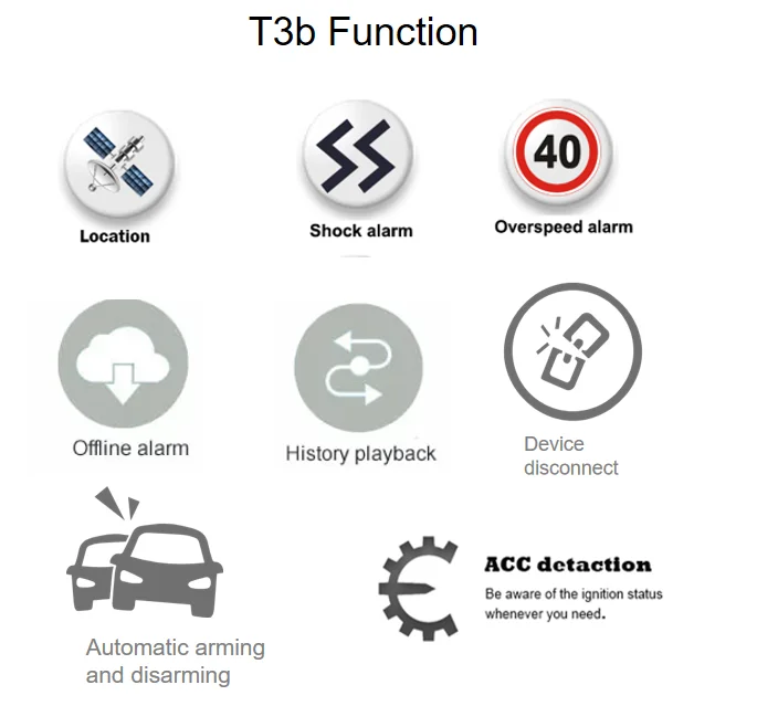 
 Gps-трекер DYEGOO T3, 4 диапазона, GSM/GPRS/GPS  