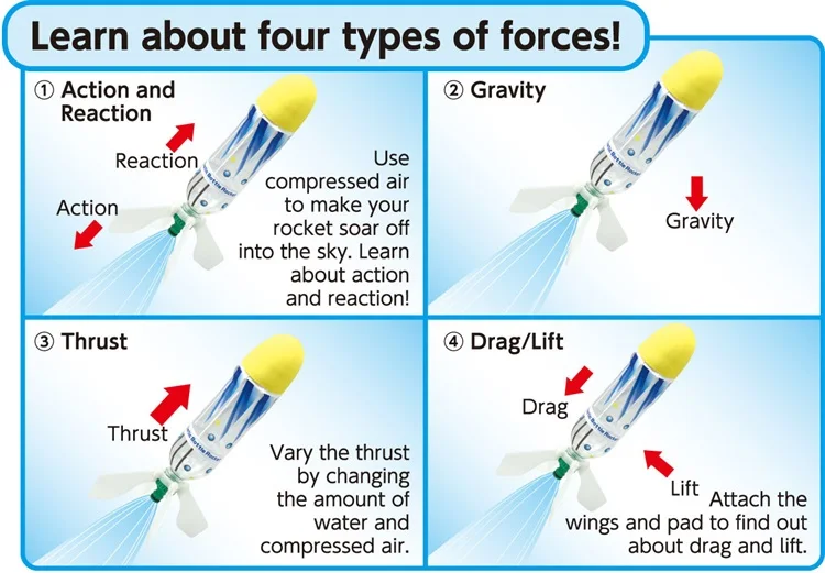 DIY Water Rocket Kit for Kids Air Powered Fly High Rocket Launcher STEM Science Experiment Toy for Children Gift