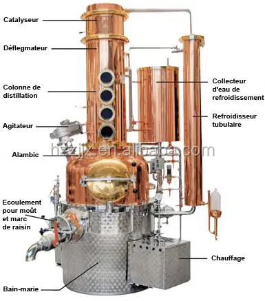Pack] Ensemble complet - Distillateur, Alambic, Distiller alcool