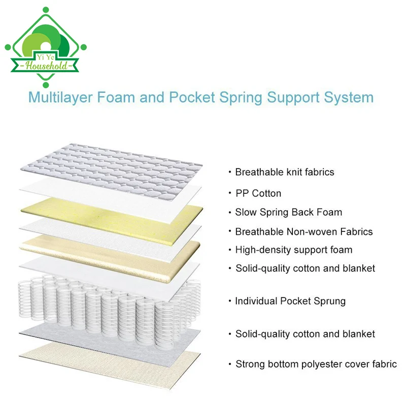 
 Многослойный эргономичный матрас с пенным наполнителем с эффектом памяти и карманами, ортопедический матрас, пружинный матрас  