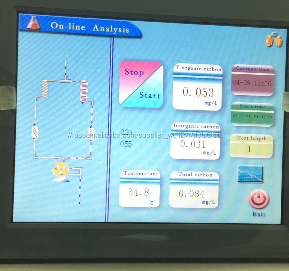 Китай оптовая цена всего органического углерода TOC анализатор для лаборатории