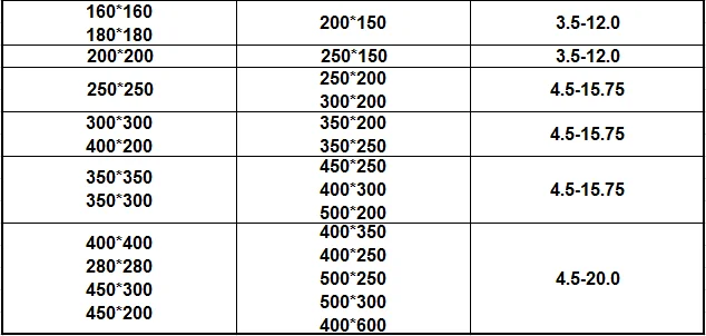 Hollow Sections Square Tube Hollow Sections Square Tube