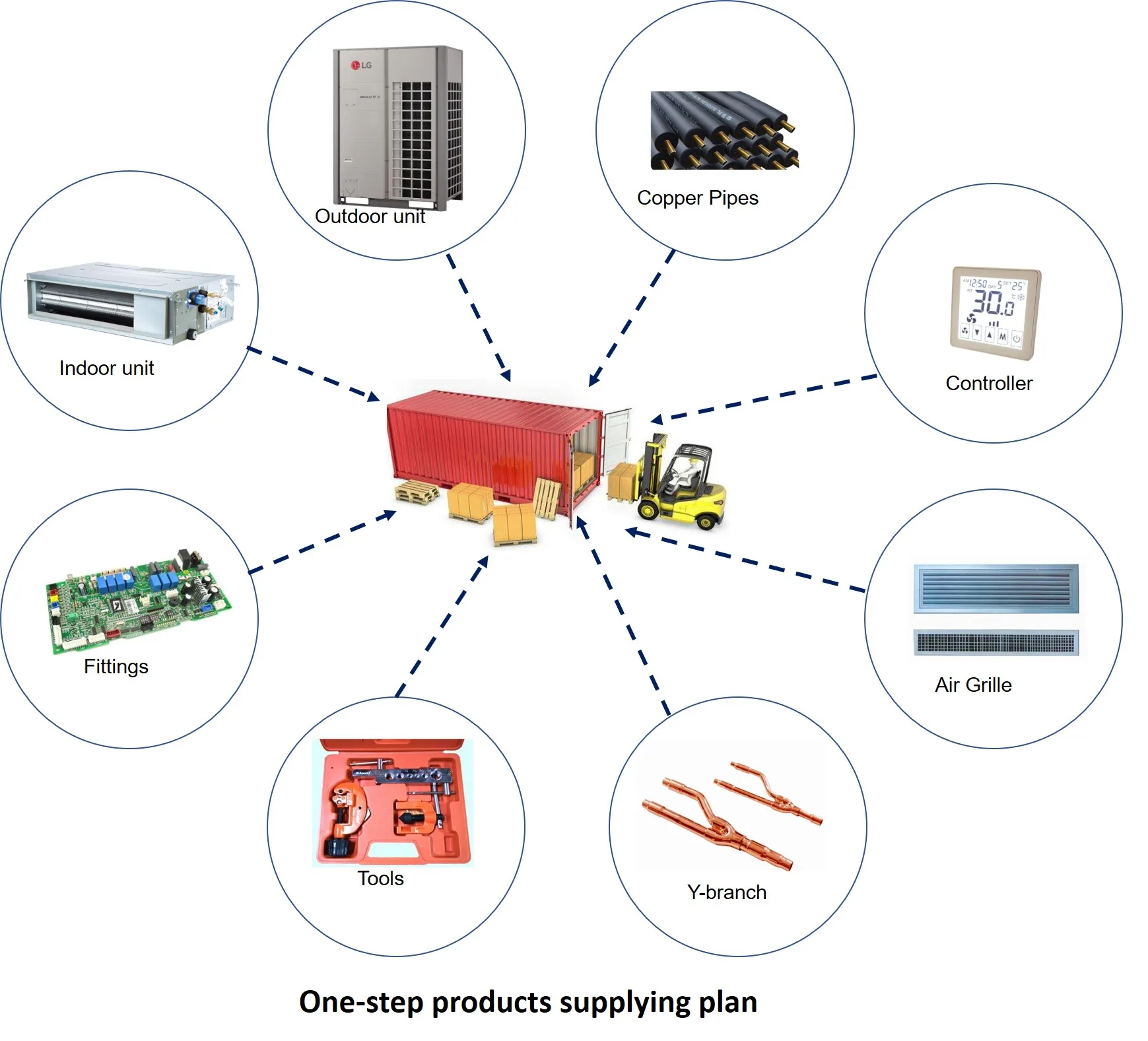 MVC Cooling Only Commercial Heat Pump Multi Split air Conditioner  Vrf System for Tropic Area