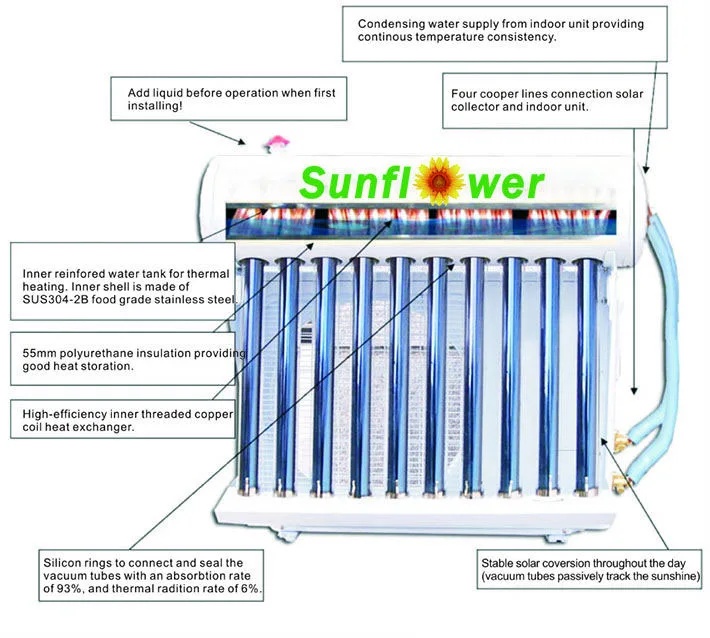 26GW 9000 Btu Wall Mounted Solar Split air Conditioner With Solar Energy  Solar Collector