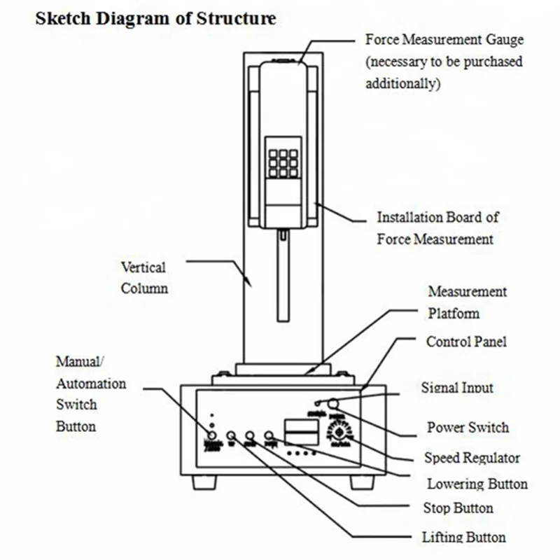 Высокоточная электрическая Вертикальная испытательная стойка с одной стойкой для 500N